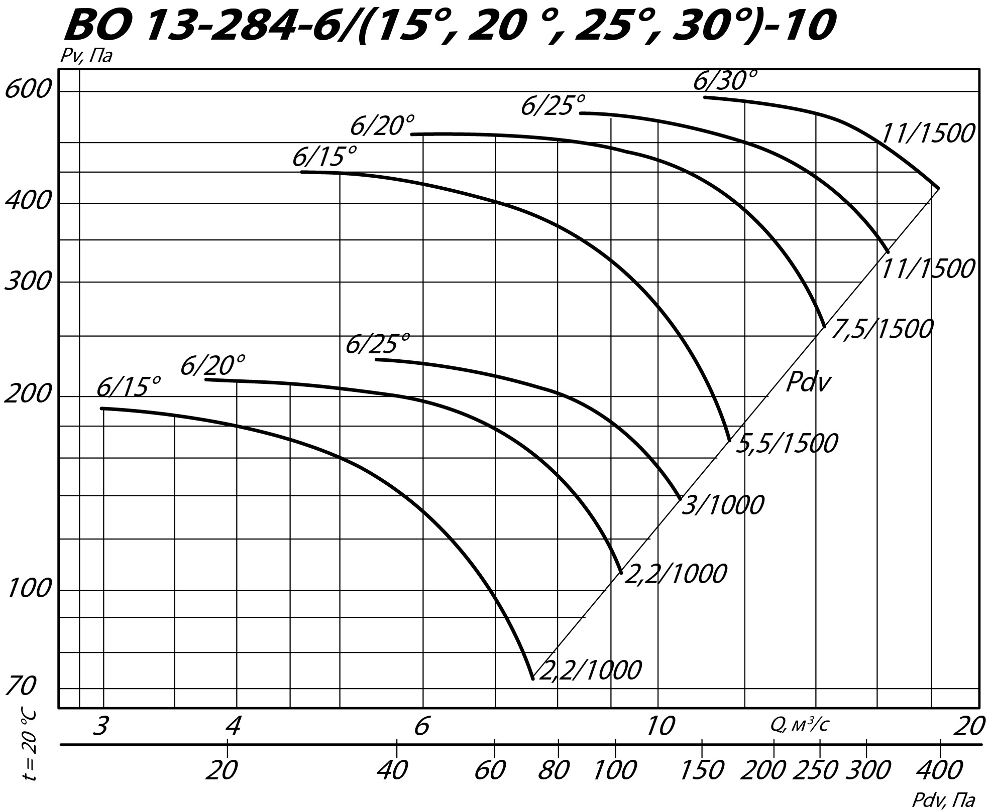 Аэродинамические характеристики осевого вентилятора ВО 13-284 №10